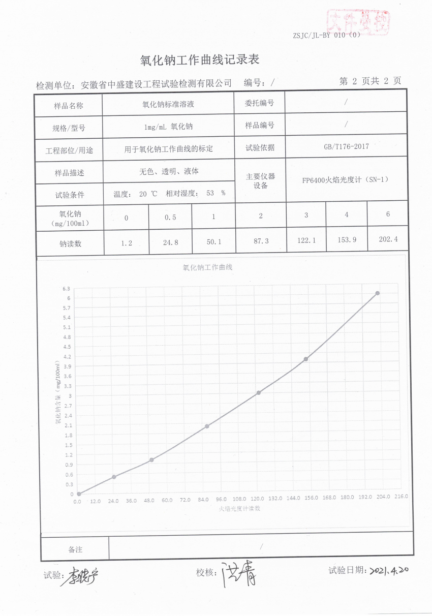 氧化钠工作曲线.jpg